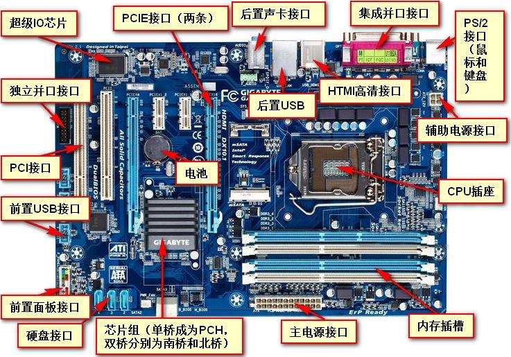 电脑主机内部结构图(电脑主机内部结构图和名称)