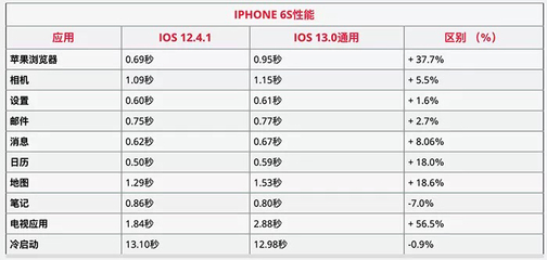 苹果6s参数配置尺寸(苹果6s参数配置尺寸表)