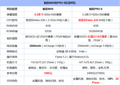 魅族mx6手机参数(魅族mx6手机参数配置)