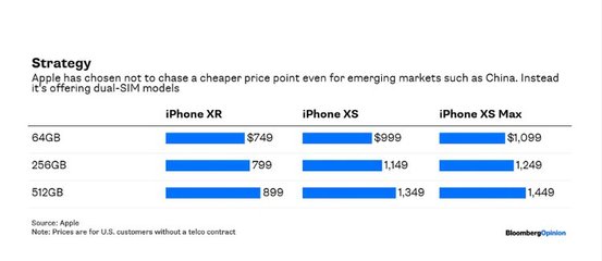 苹果手机价钱(苹果手机价钱不一样为什么)