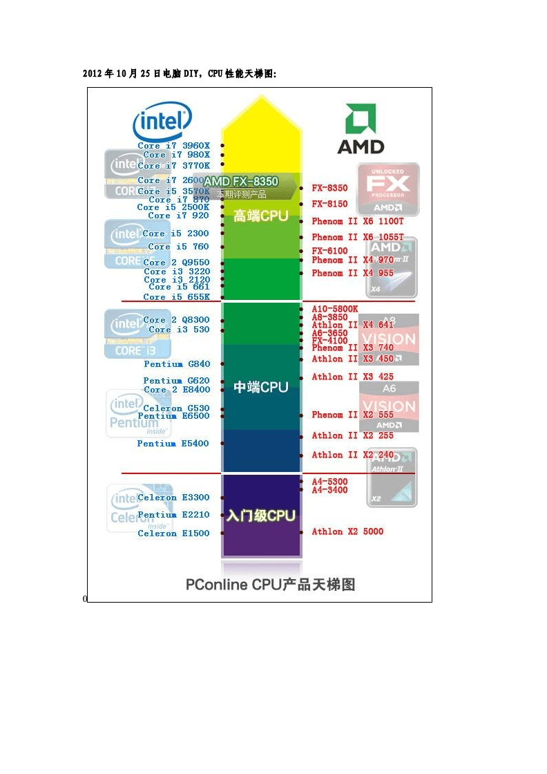 amd天梯图cpu(amd天梯图cpu最新)