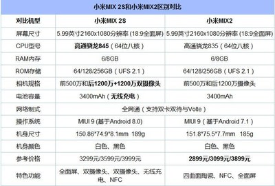 小米mix参数配置(小米mix参数配置详细)