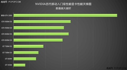 nvidia历代显卡(nvidia历代显卡架构代号)