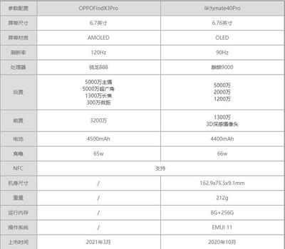 oppofind7参数配置(oppofind7上市时价格)