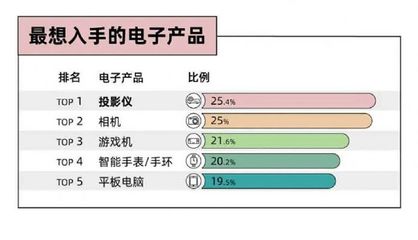 2022电视机性价比排行榜(2021年电视性价比排行)