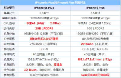 iphone各个型号的尺寸(苹果各个型号尺寸对比)