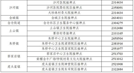 中高风险地区最新名单(中高风险地区最新名单查询)