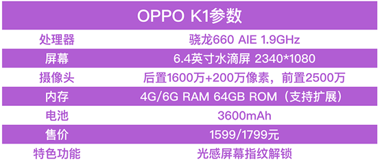 oppok1手机参数(oppok1的参数)