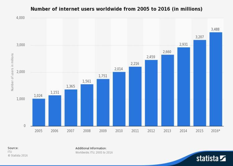 internet(internet explorer)