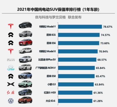 电动汽车排行榜(电动汽车排行榜前十名值得入手)