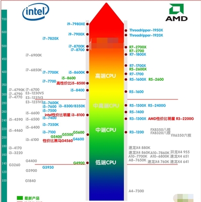 amd的cpu天梯图(amdcpu天梯图2020超清)