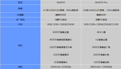 华为p50pro参数详细参数(华为P50pro参数详细参数表)