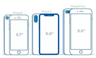 iphone8屏幕尺寸多大(iphone8plus屏幕尺寸多大)