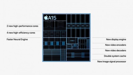 iphone13pro尺寸(iphone13尺寸)