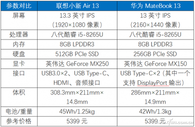 matebook13参数(matebook132021参数)