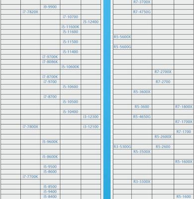 2022cpu天梯图完整版清晰(2021cpu天梯图最新版)