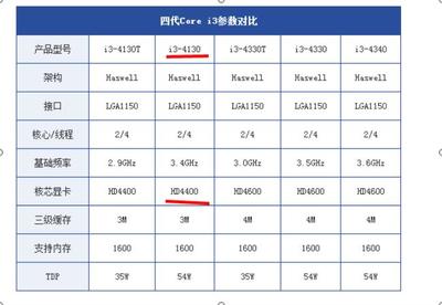 hd6770显卡参数(hd67702g显卡怎么样)