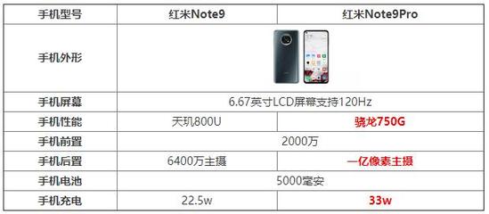 红米note95g优缺点(红米note95g的优点)