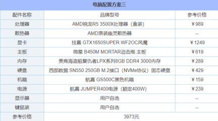 最新电脑配件报价表(电脑配件报价清单)