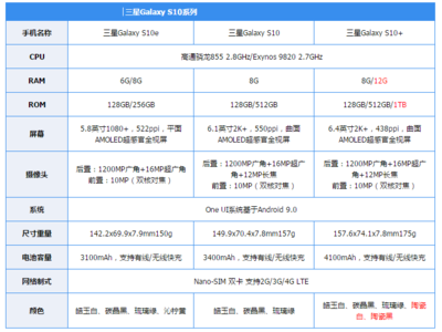 三星tabs6参数(三星tab s6参数)