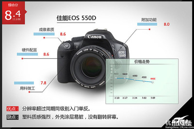 佳能5d2详细参数(佳能5d2参数设置教程)