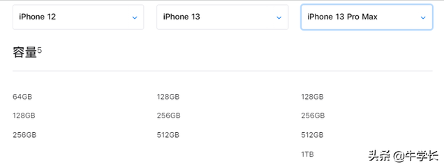 苹果13系列配置参数表(苹果13系列配置参数表对比图)
