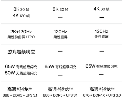 一加9r手机参数及价格(一加9r参数表)