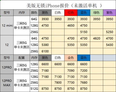 手机报价大全最新(手机最新报价网)