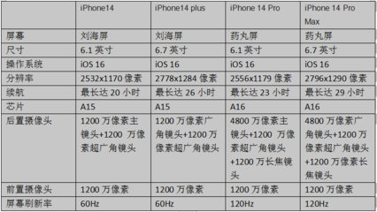 苹果14系列图片及价格(苹果14价格表官网报价)