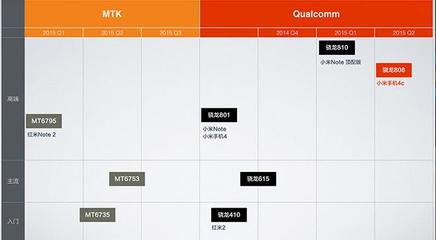 mt6735相当于骁龙哪款(mt6573相当于骁龙什么)