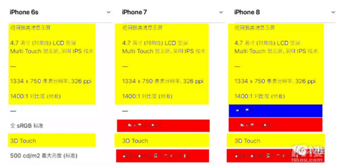 iphone7和8哪个值得买(iphone7和8哪个更值得入手)