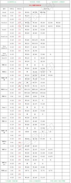 华为手机批发价格表最新(华为手机批发价格表最新报价)