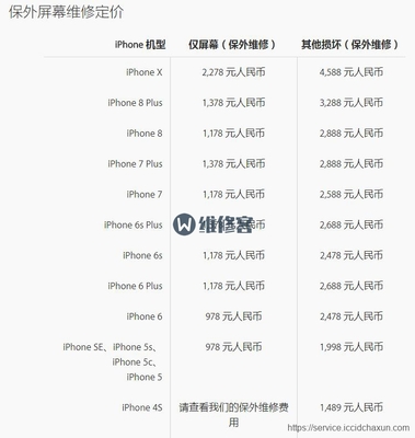 苹果手机大全图片及报价表(iphone手机图片及报价大全)