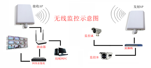 无线网络摄像机(乔安无线网络摄像机)