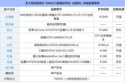 大型游戏电脑配置推荐2022(大型游戏电脑配置推荐2022最新)