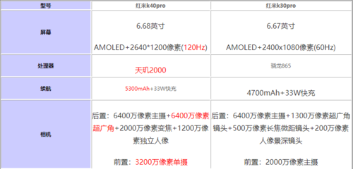 红米k20pro参数详细参数(红米k20 pro详细参数)