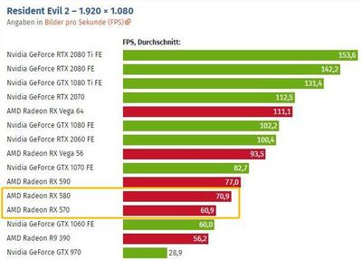 rx580相当于gtx什么(rx580相当于什么n卡)