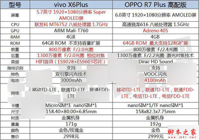 oppor7plus处理器(oppor7splus处理器)