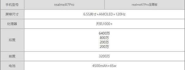 realmex7pro参数(realmex7pro全部参数)