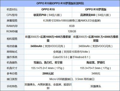 oppo手机大全图及型号(oppo手机大全图及型号 报价表)