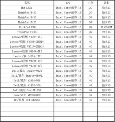 每日cpu报价表(cpu今日报价)