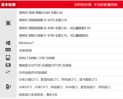 联想商用台式机配置(联想台式机配置详解)