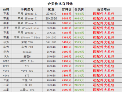 oppor11s参数配置详细(oppor11s的参数配置)