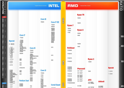 amd处理器排行榜(amd处理器最好的型号)