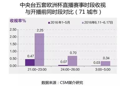 直播:威尔士vs英格兰球迷(威尔士球队参加英格兰联赛)