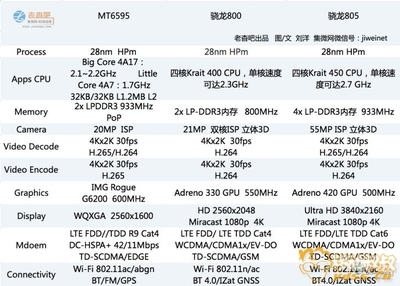 高通骁龙处理器型号排名(高通骁龙处理器型号排名表)