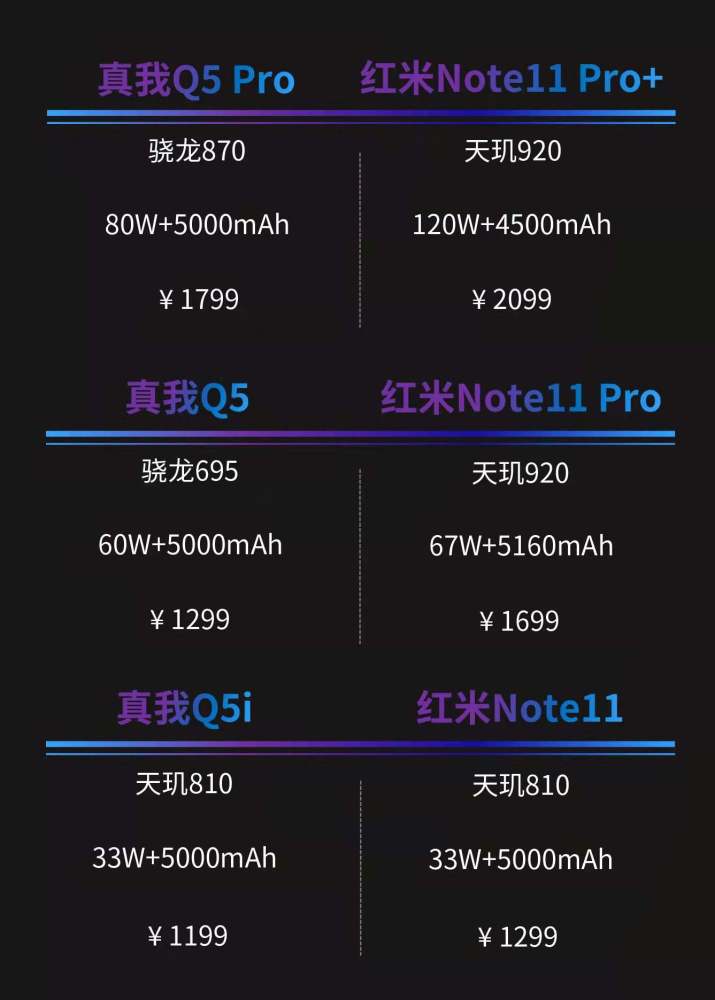 红米note11参数配置详细(红米note11参数配置价格)