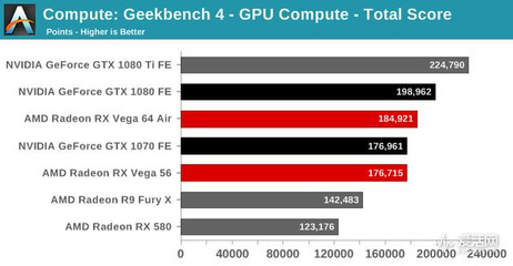 gtx1080ti百度百科(gtx1080ti性能)