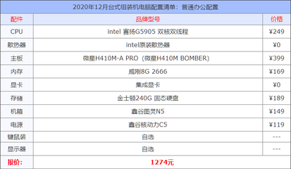 计算机配置清单详细(计算机配置清单详细5000)