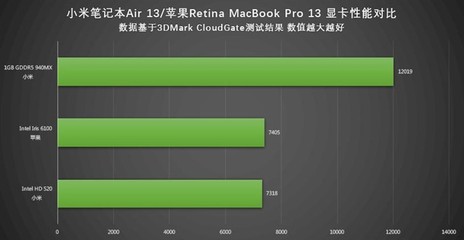 苹果电脑pro和air区别(苹果电脑pro和air区别哪个好)